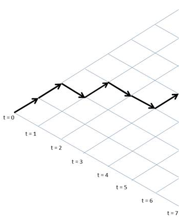 Machine Learning Quick Reference