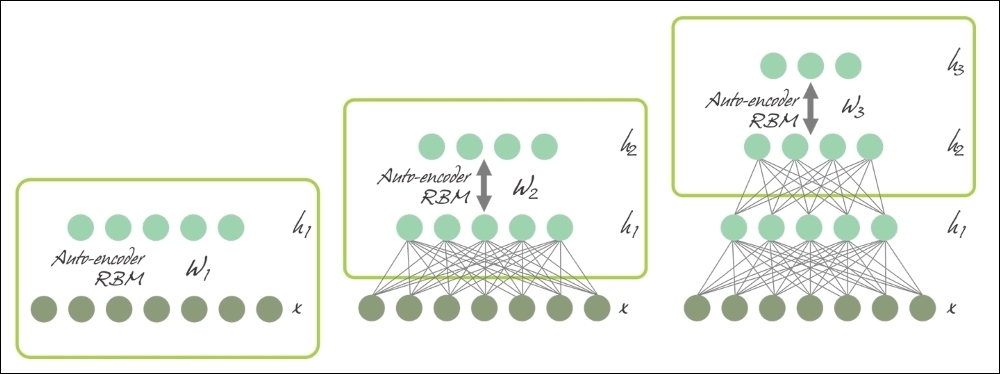 Deep Neural Networks (DNNs)