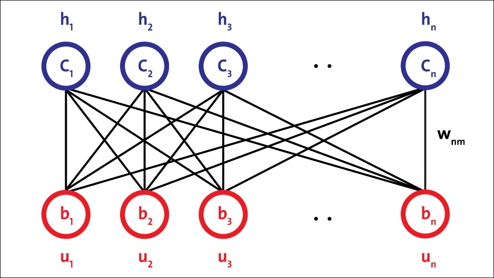 Deep Belief Networks (DBNs)