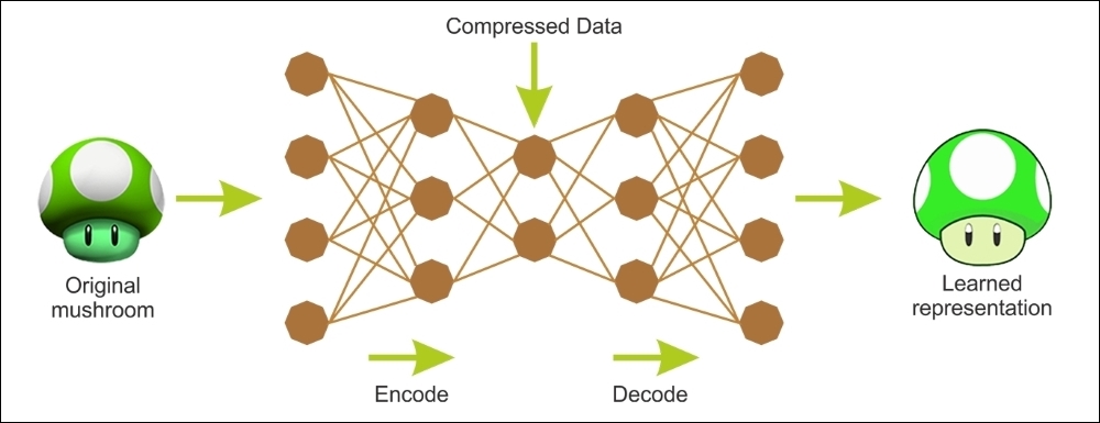 AutoEncoders