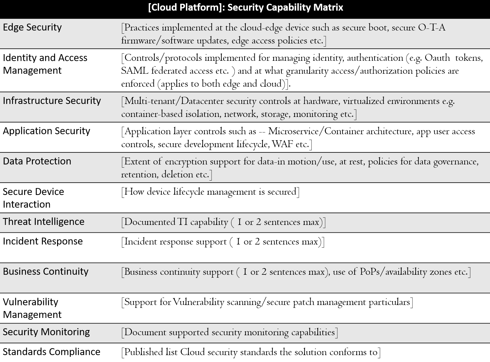 Cloud security assessment | Practical Industrial Internet of Things