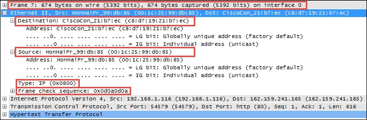 Layer 2 – the data-link layer