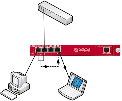 Test Access Port