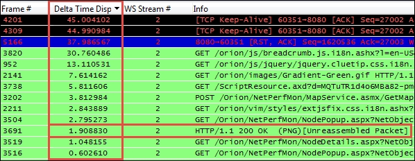 Detecting and prioritizing delays