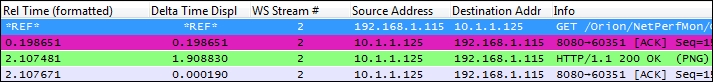 Server processing time events