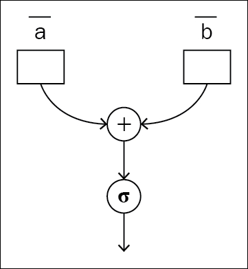 Using static graphs