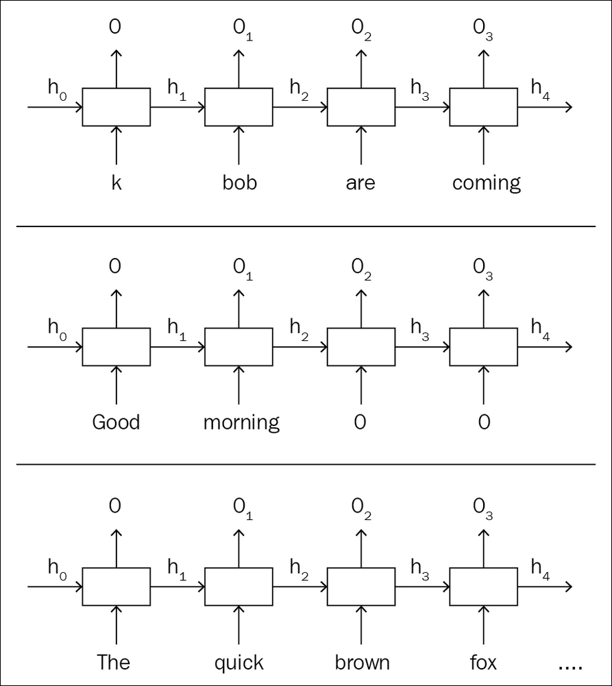 Using dynamic graphs