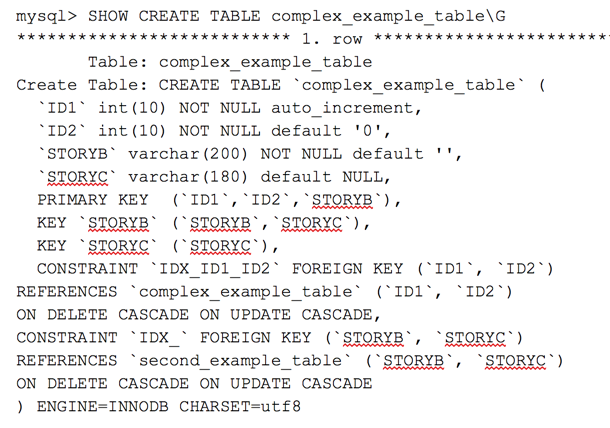 How to display and analyze a table structure | Advanced MySQL 8