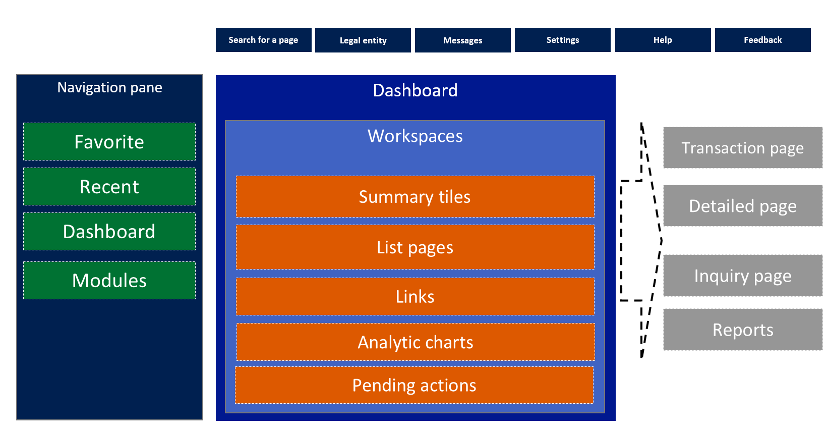 microsoft dynamics finance