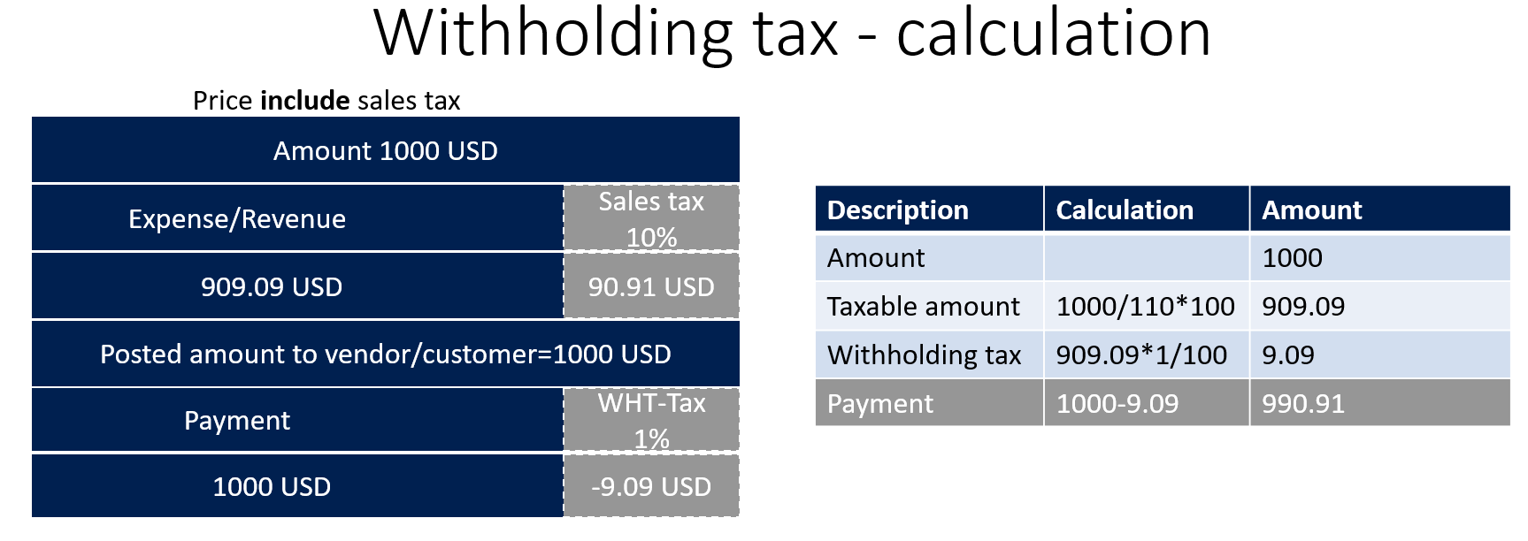 Withholding Tax