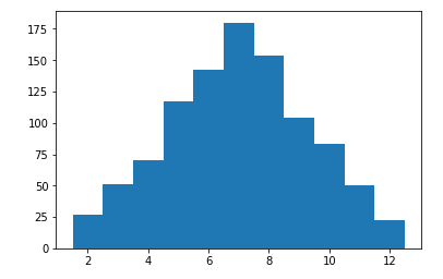 histogram maker csv