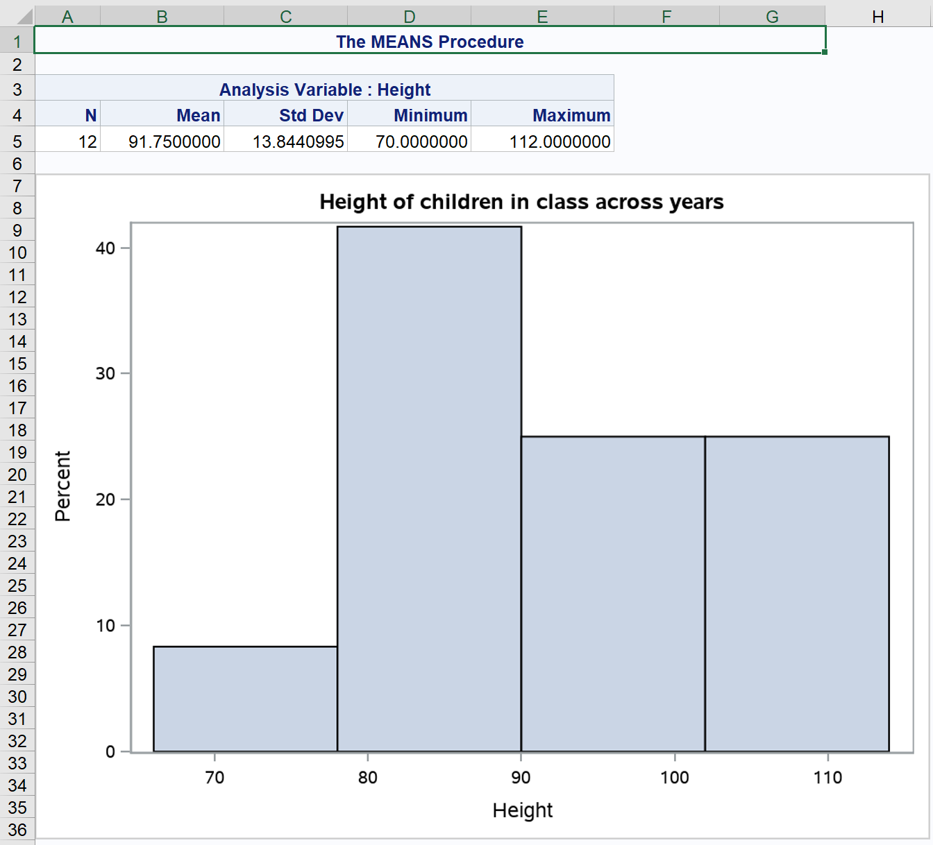 ods-excel-charts-hands-on-sas-for-data-analysis