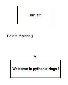 Hands-On Penetration Testing with Python | Packt