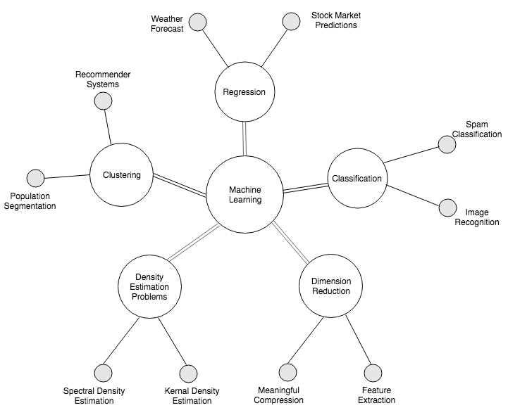 hands on machine learning for cybersecurity