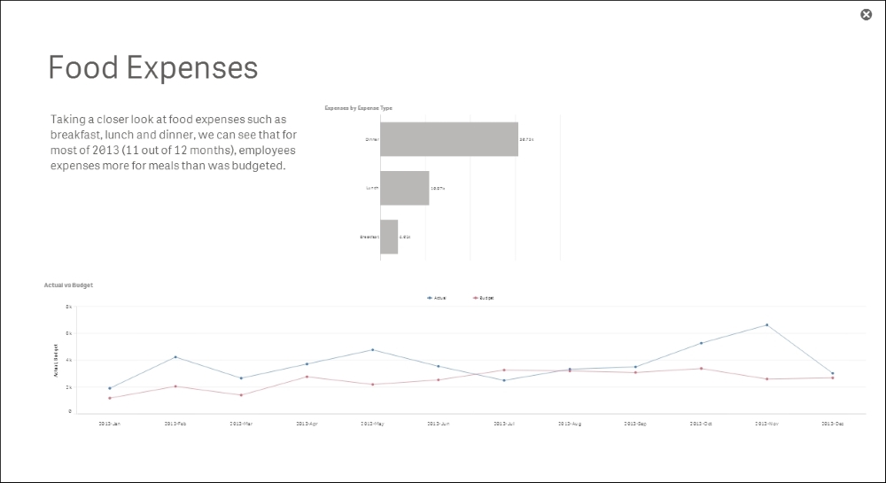 Visualized Expense Data 12. Travel Expense Discovery | Qlik Sense: Advanced Data Visualization ...