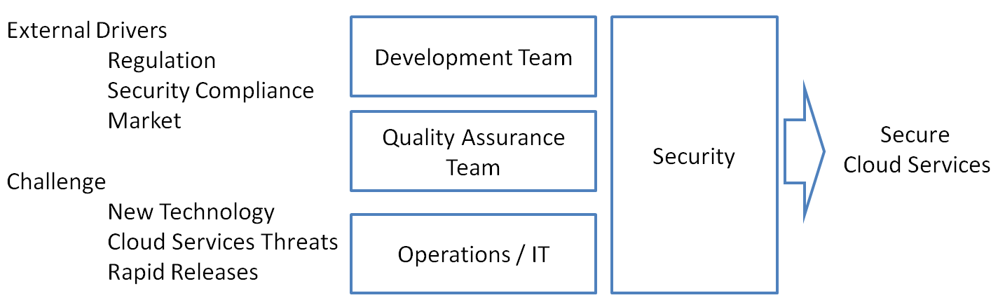 ACT-IAC Emerging Technology COI August 2023 (DevSecOps) 