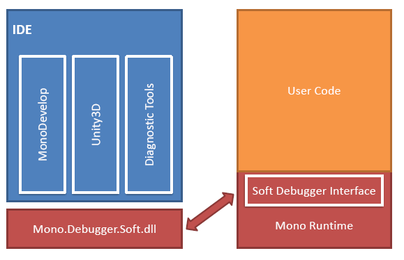 Mono framework что это