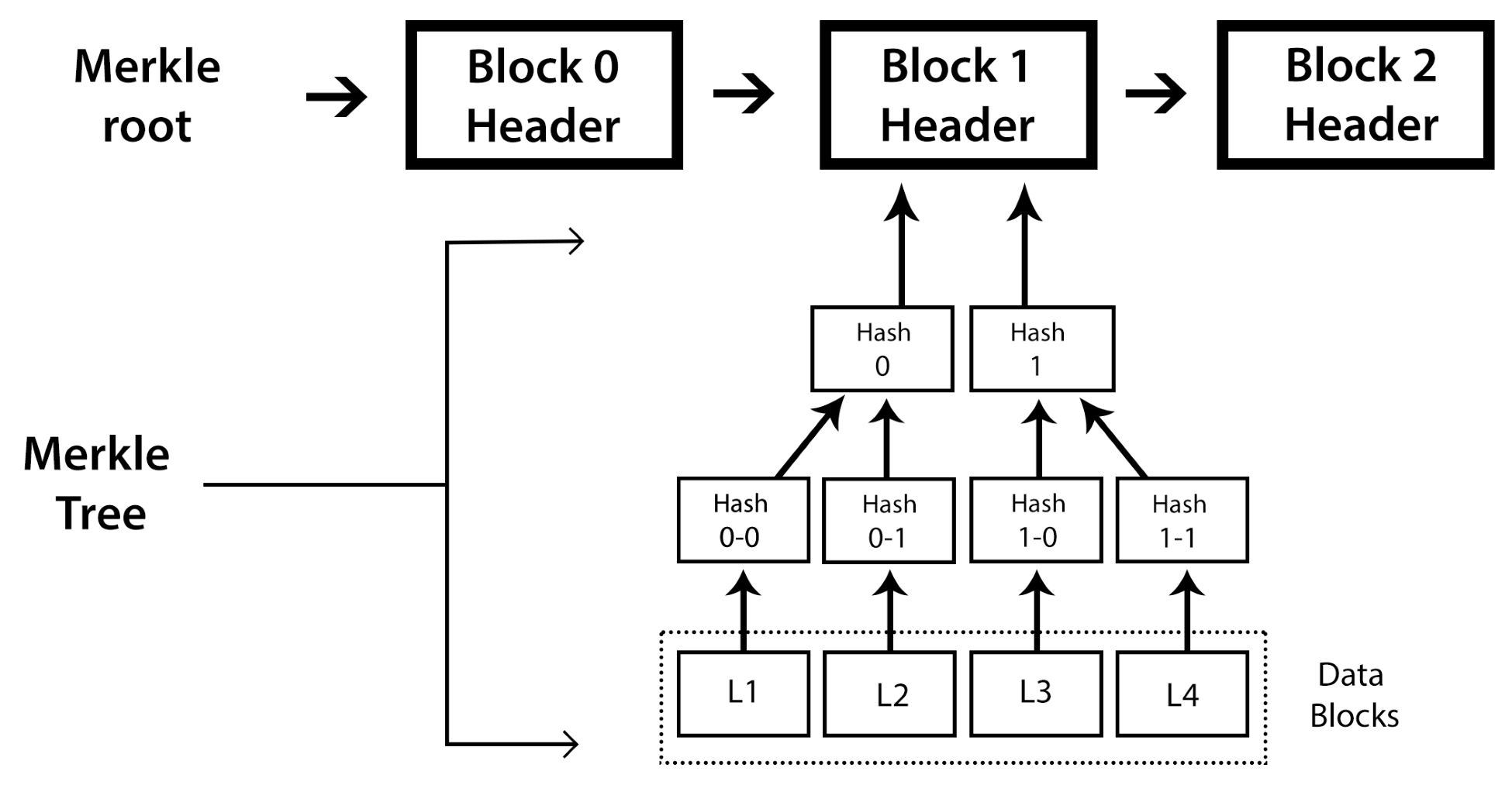 Blockchain Quick Reference