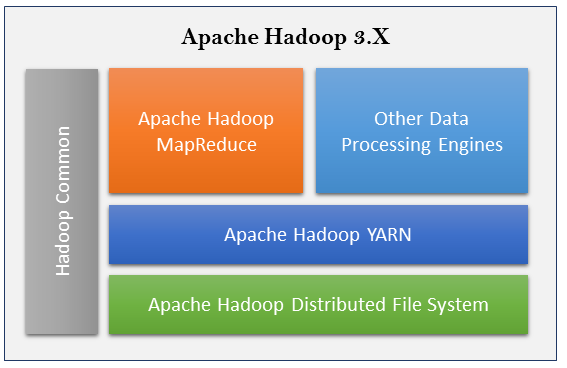 hadoop for mac download