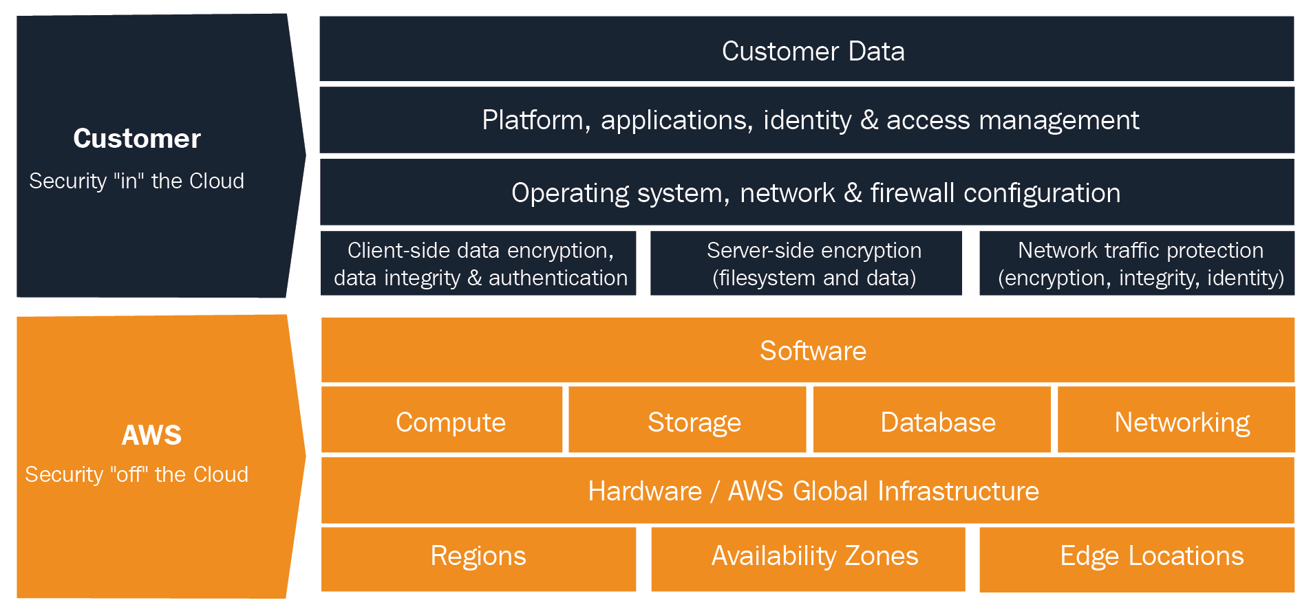 AWS-Solutions-Architect-Associate Antworten | Sns-Brigh10