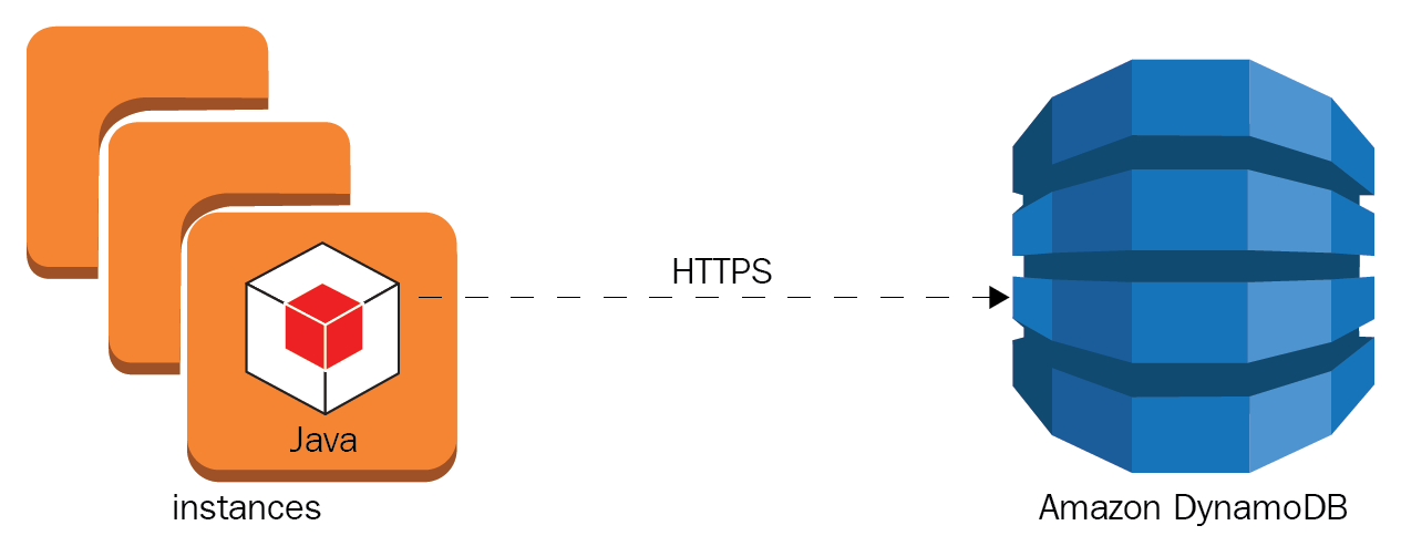 AWS-Solutions-Associate Exam Pattern