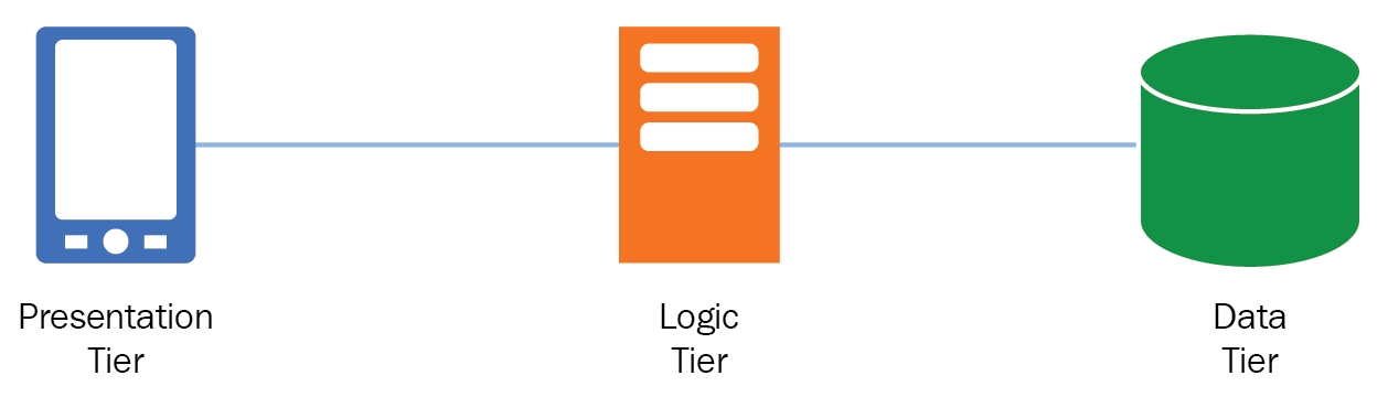 AWS-Solutions-Architect-Associate Updated Demo