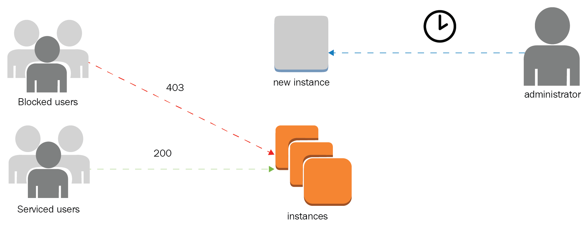 AWS-Solutions-Architect-Associate Testfagen