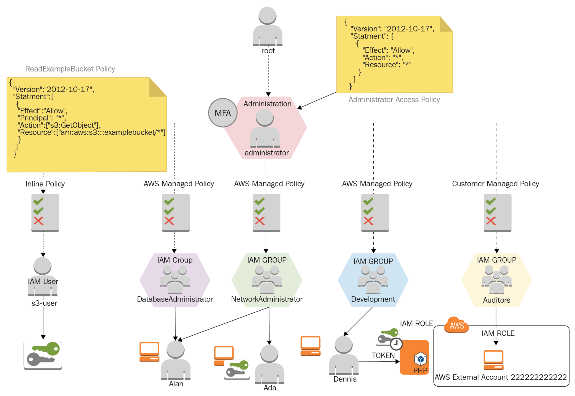 AWS-Solutions-Architect-Associate Dumps