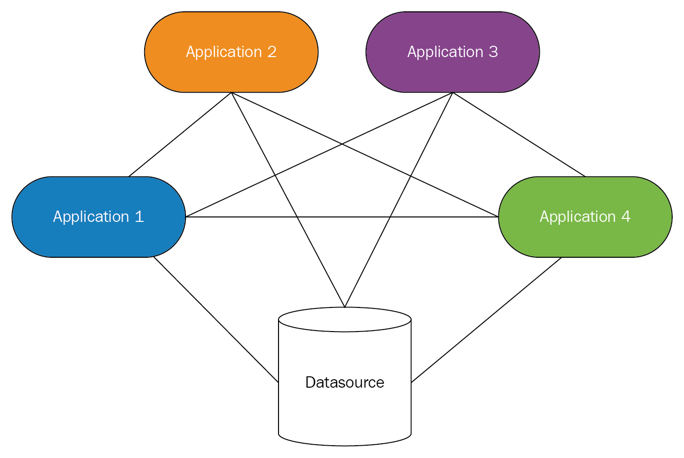 AWS Certified Solutions Architect - Associate Guide | Packt