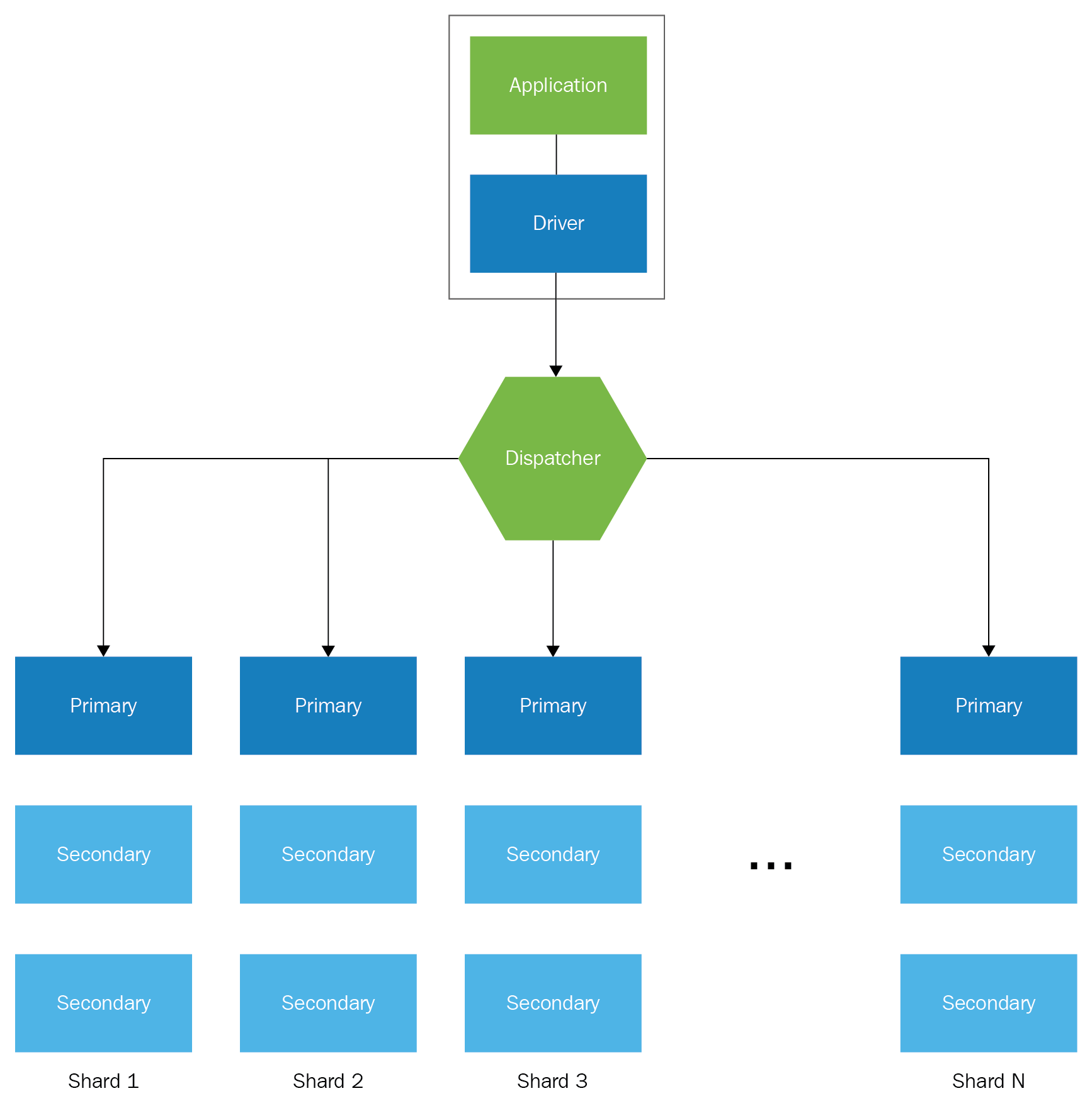 New AWS-Solutions-Architect-Associate Test Review