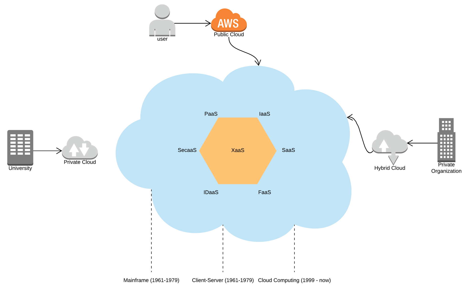 Latest AWS-Solutions-Architect-Associate Study Plan