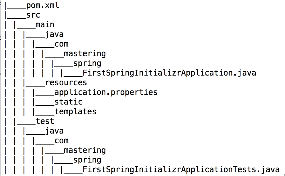 Creating Your First Spring Initializr Project
