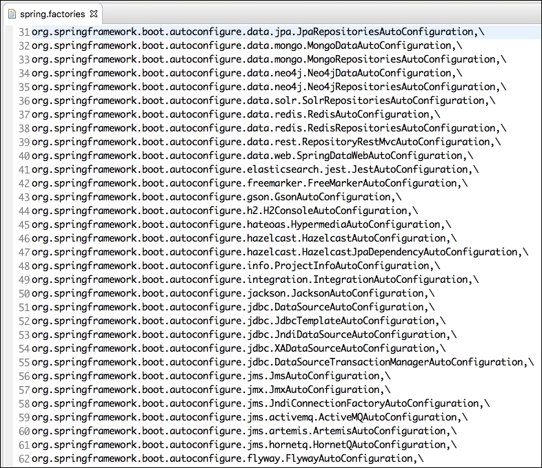 A Quick Peek into Auto-Configuration