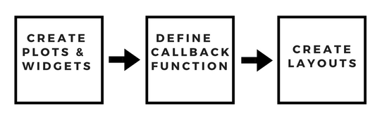 44+ Bokeh Python Callback Example Gif