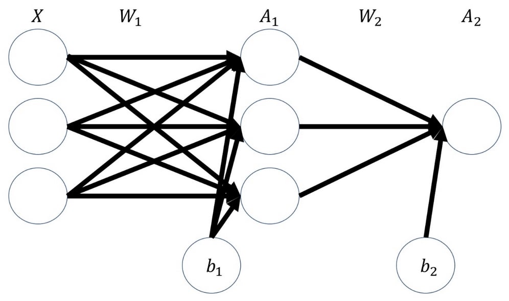 Machine Learning for Finance | Packt