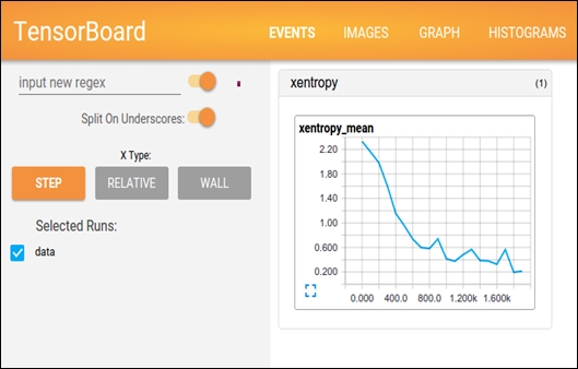 How Does TensorBoard Work?