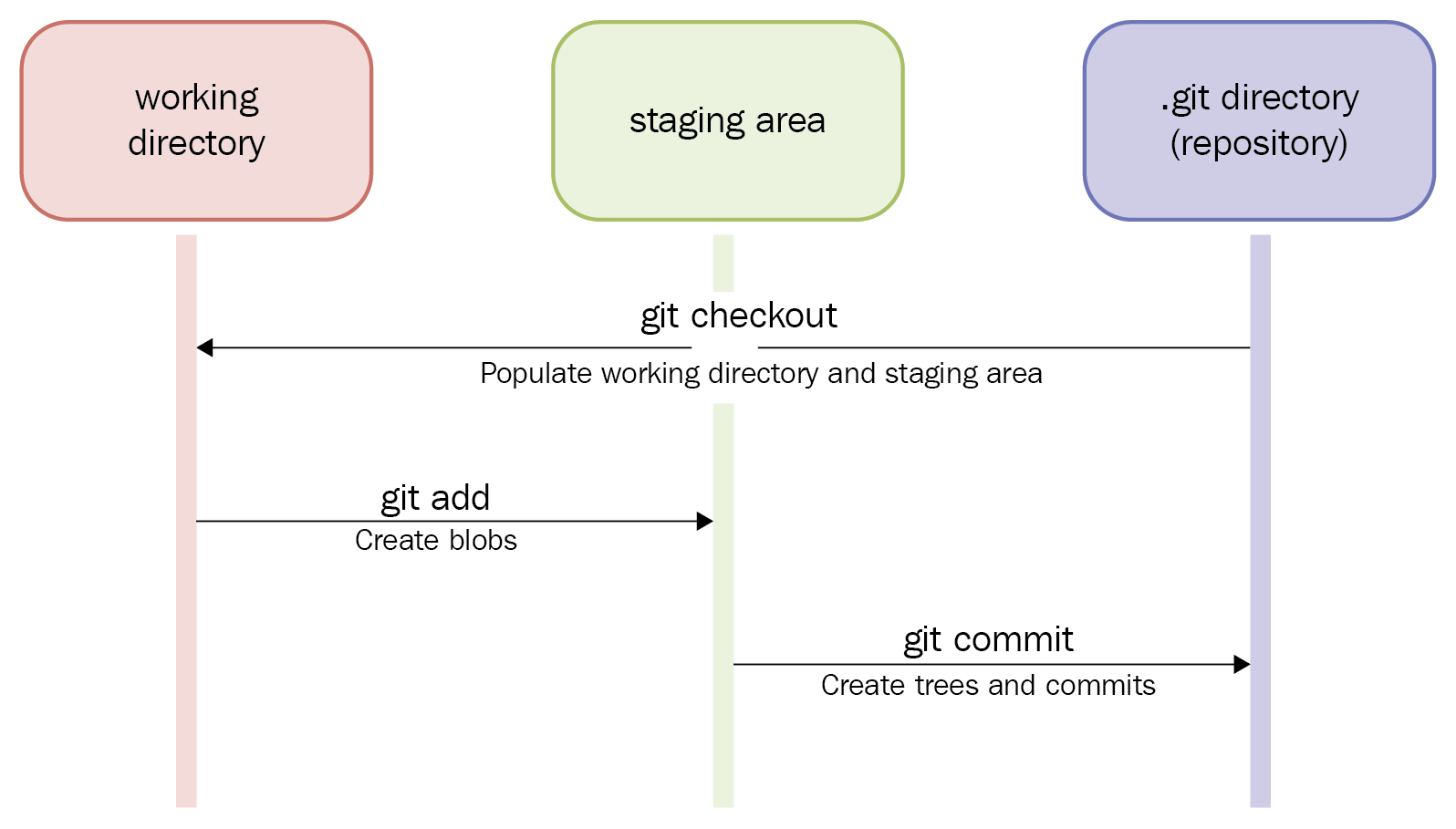 Git Version Control Cookbook - Second Edition