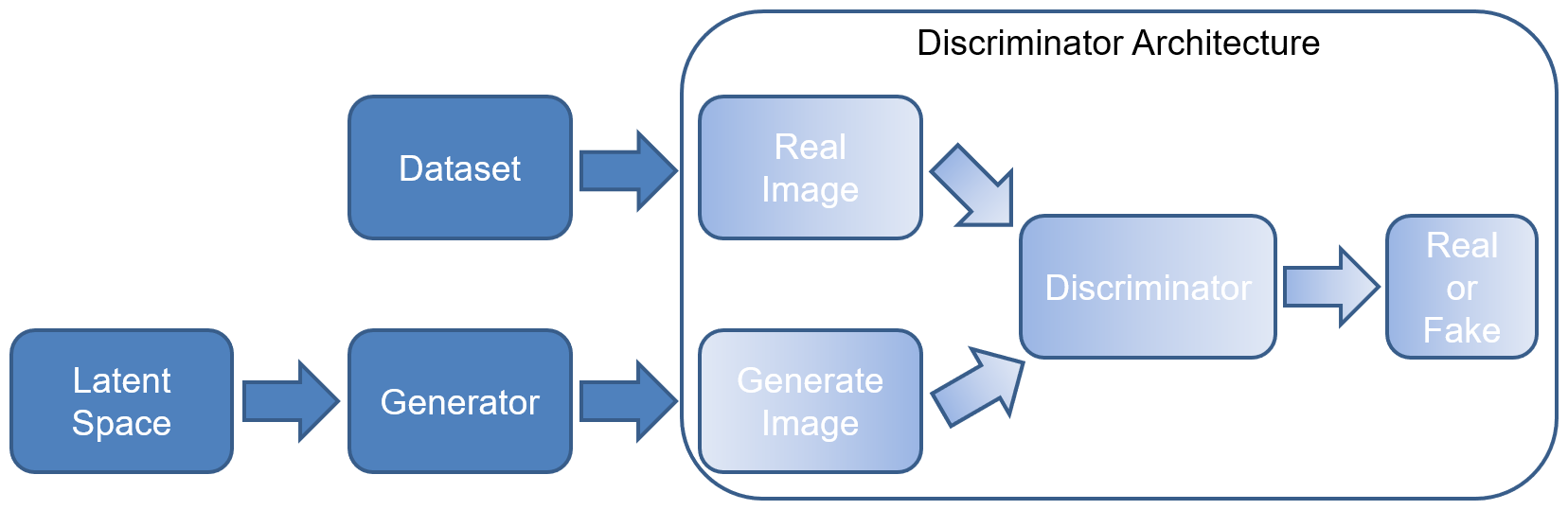 Generative Adversarial Networks Cookbook | Packt