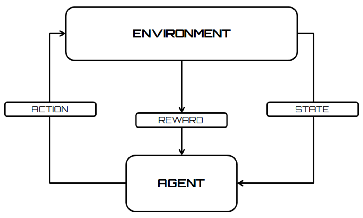 Keras reinforcement learning store example