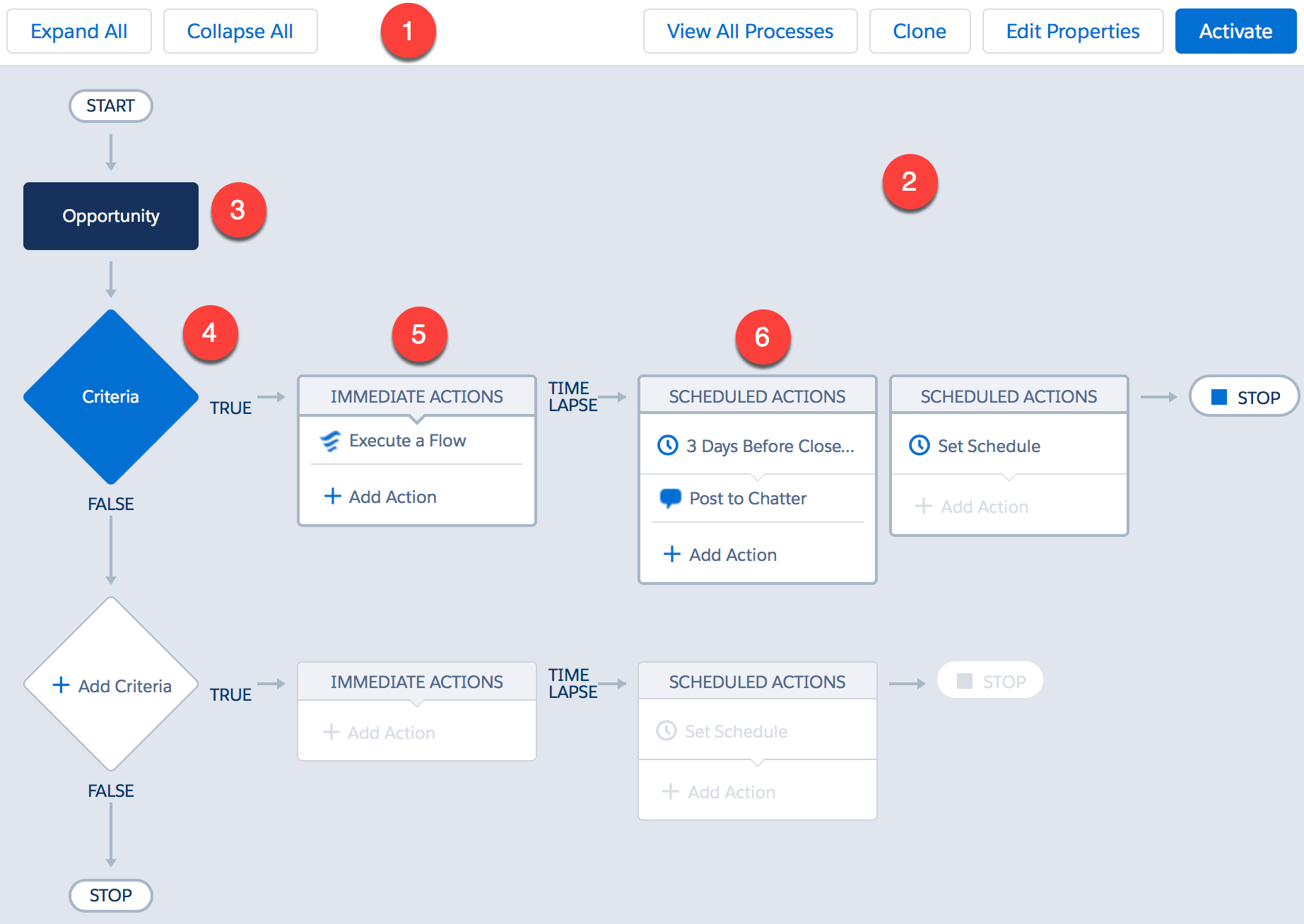 An overview of Process Builder Salesforce Process Builder Quick Start