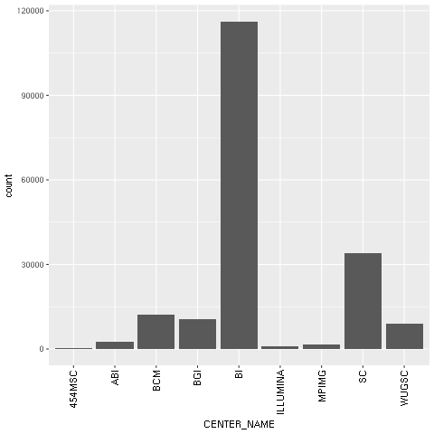 Bioinformatics with Python Cookbook - Second Edition | Packt