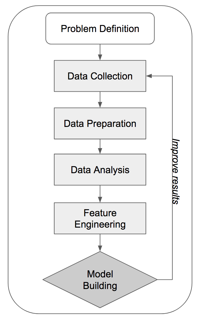 Hands-On Data Science for Marketing