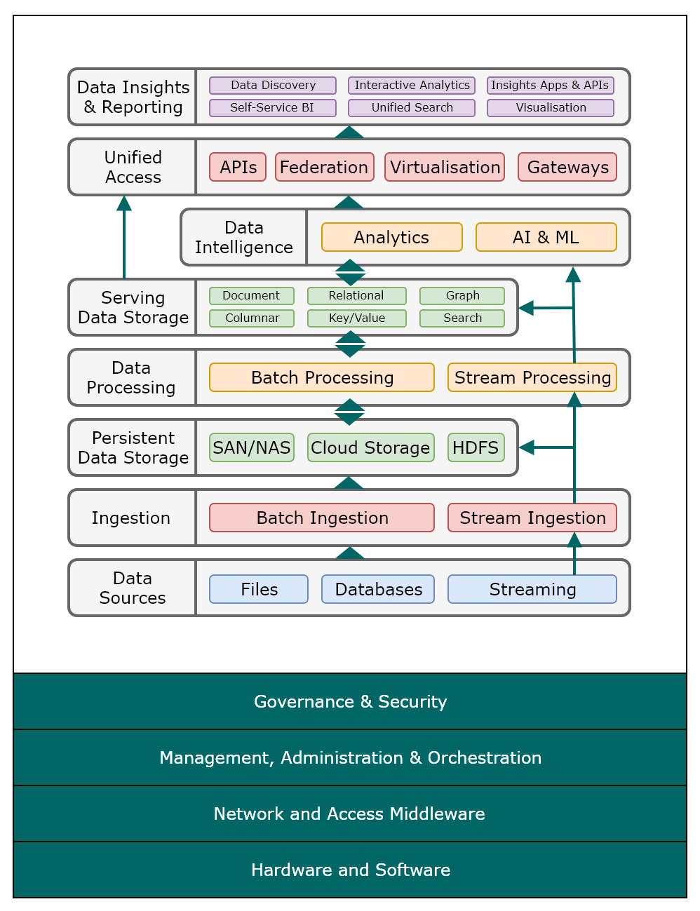 machine learning with apache spark quick start guide