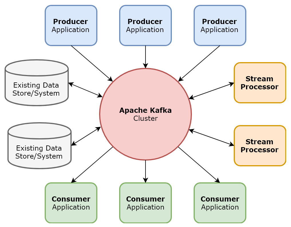 machine learning with apache spark quick start guide