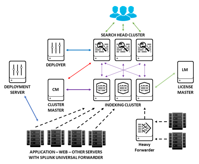 Splunk components | Splunk 7.x Quick Start Guide