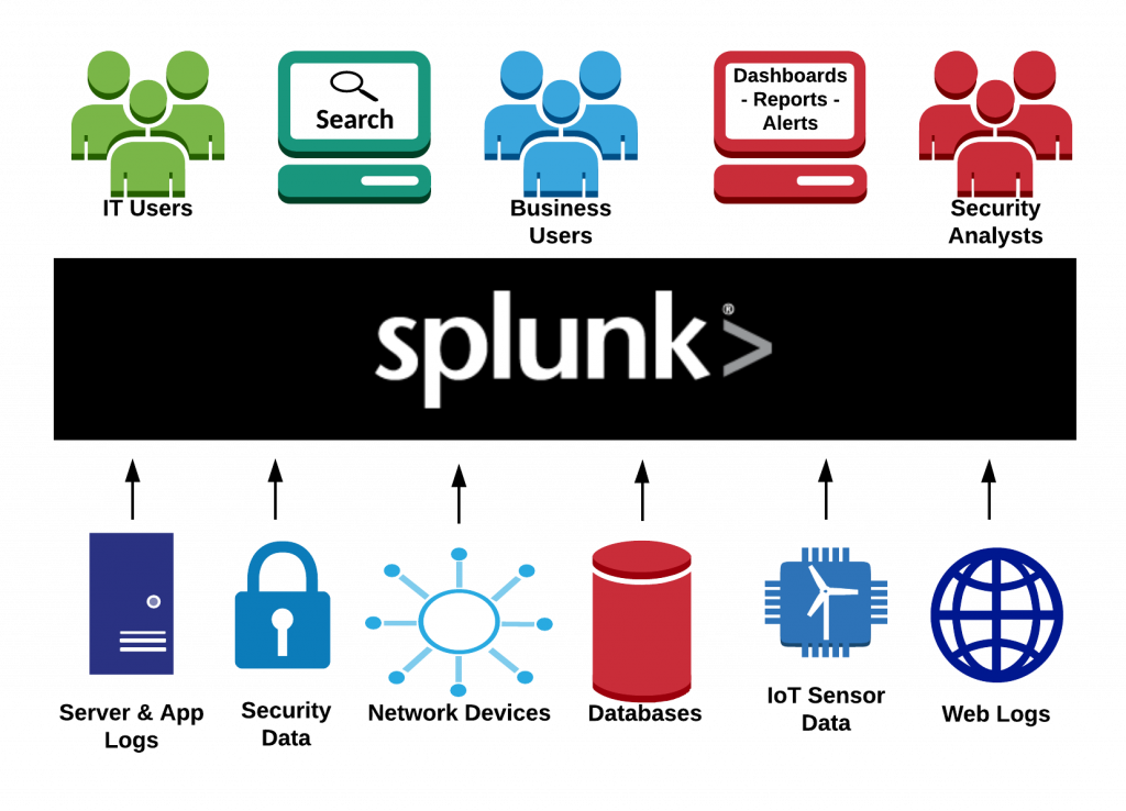 Splunk 7.x Quick Start Guide