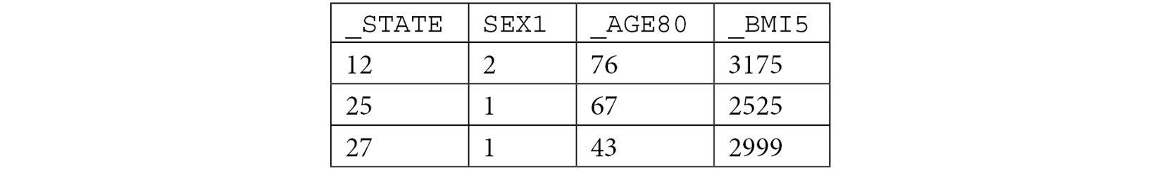 Table 1.2 – Example of four variables from three records of BRFSS source data