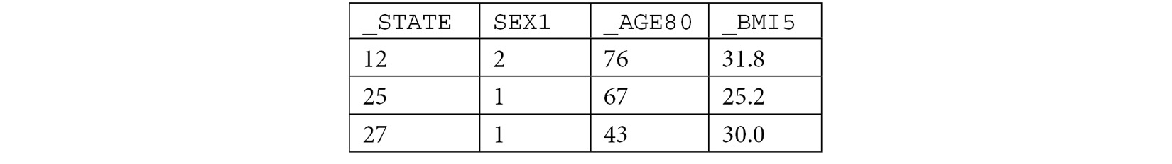 Table 1.3 – Example of the same source data formatted using the FORMAT command