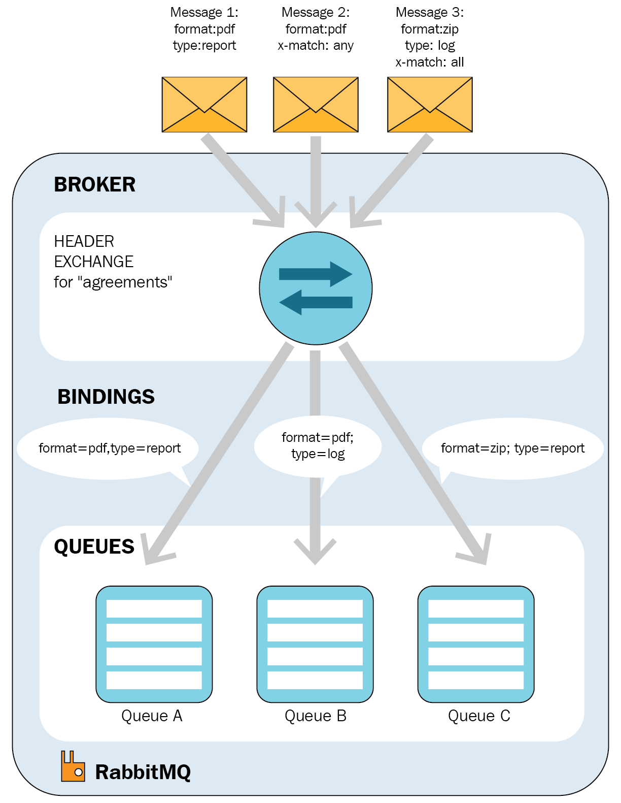 microservices message queue
