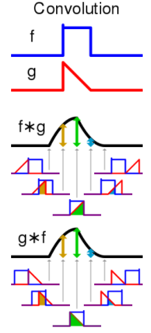 Hands-On Neural Networks With Keras